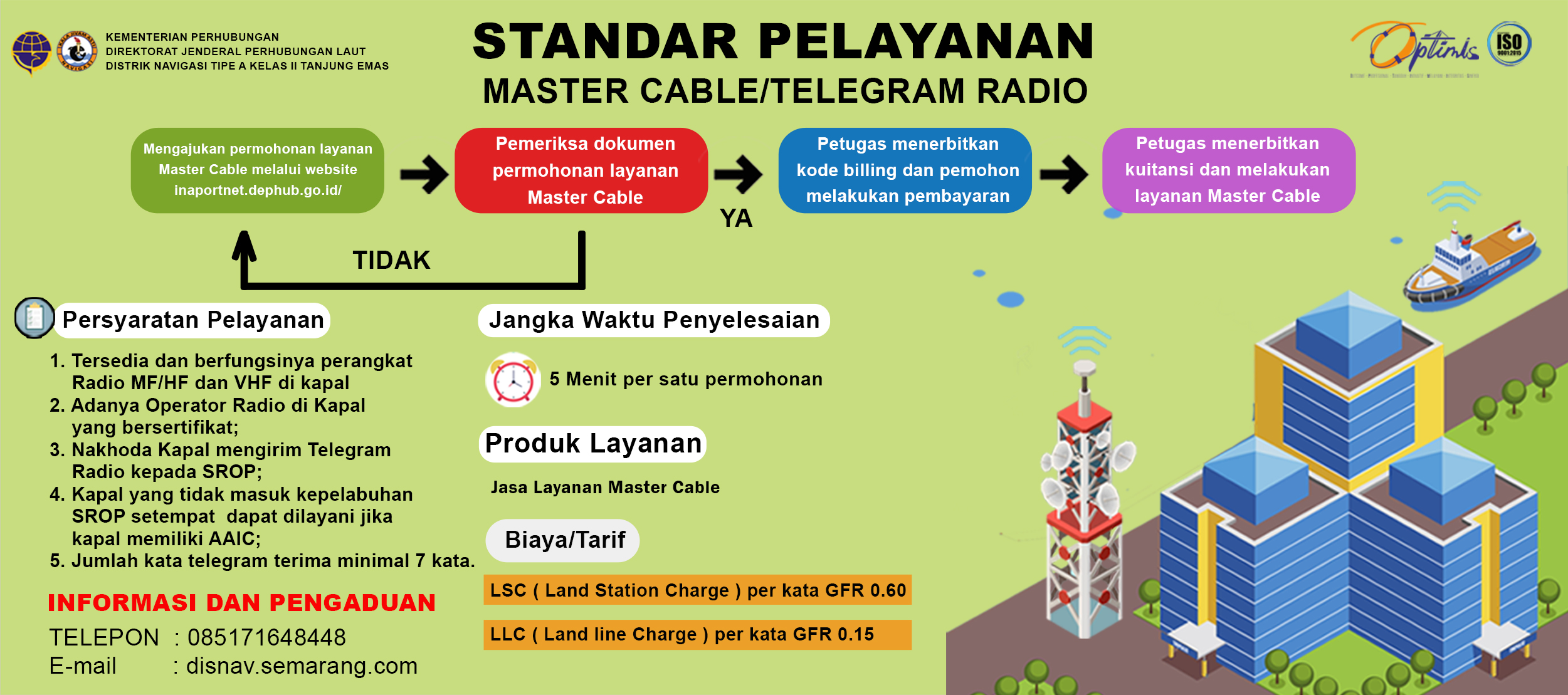 10. Infografis layanan Online MASTER CABLE.jpg